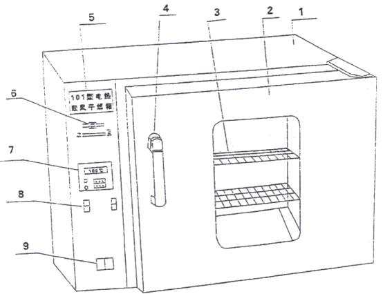 101 series of electric drum wind drying oven 