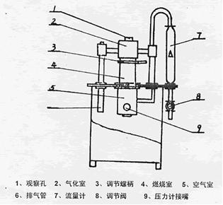 JX-2型结渣性测定仪示意图