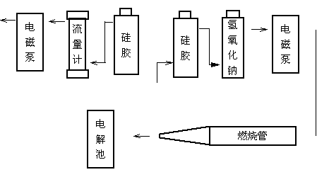 HDL－W型微机自动测硫仪安装图