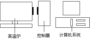 微机灰熔点测定仪结构图