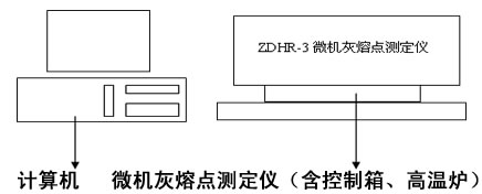 微机灰熔点测定仪结构图