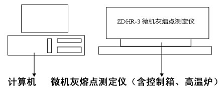 微机灰熔点测定仪结构图