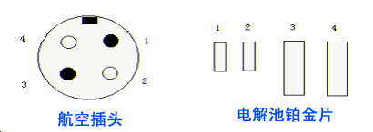 电解池与航空插头接法