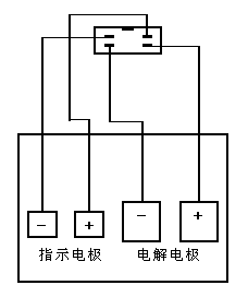 电解池连接图