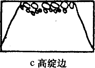 焦块淀边示意图高淀边