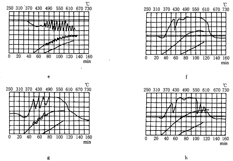 胶质层体积曲线类型图2
