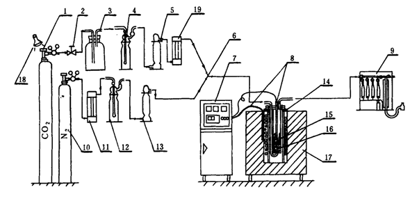 焦炭反应强度试验流程图