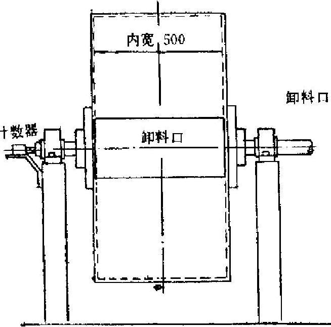 转鼓机侧面