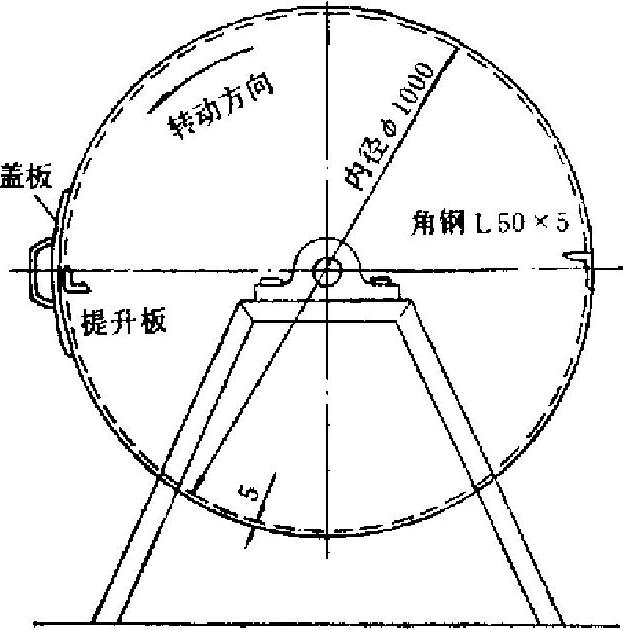 转鼓机侧视图