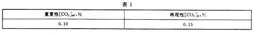 煤中碳酸盐二氧化碳含量的重复性