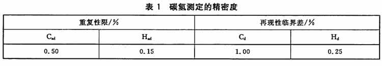 碳氢含量公式图2