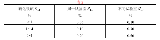 有机硫允许误差图