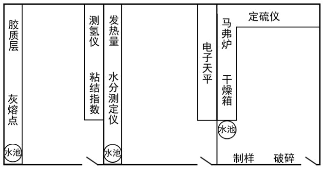 煤质化验设备实验室设计图