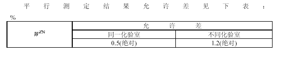 最高内在水平行测定结果允许误差