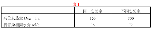 同一个化验室量热仪允许误差