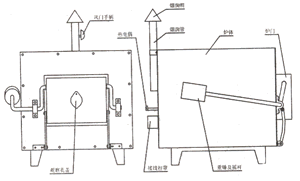  XL - 1/2 type box temperature resistance furnace (muffle furnace)
