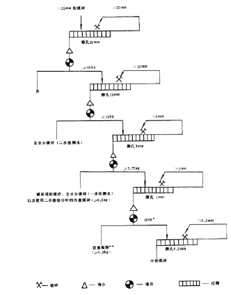  煤样的制备系统图