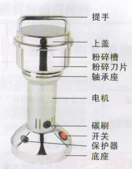 FS-100微型粉碎机结构示意图