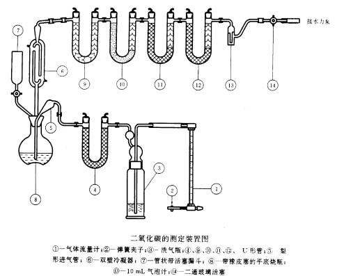 二氧化碳测定装置