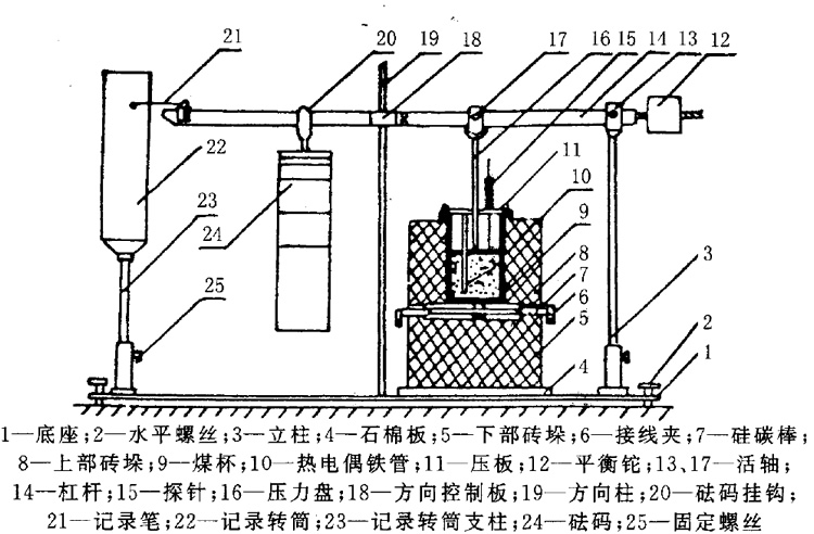 胶质层测定仪安装示意图