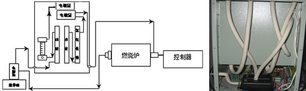 定硫仪气路图