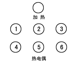 煤燃点测定仪操作面板