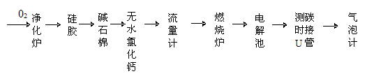 测氢仪净化示意图