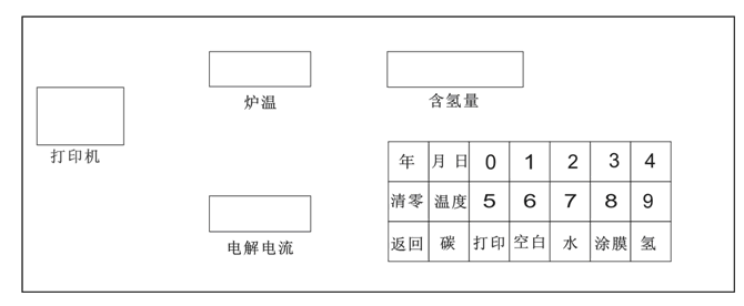 测氢仪操作面板