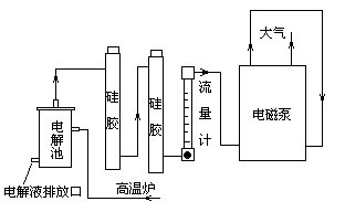 HDL系列定硫仪系统气路示意图