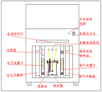 HDL-600自动测硫仪结构示意图