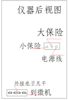 HDL-600自动测硫仪后视图