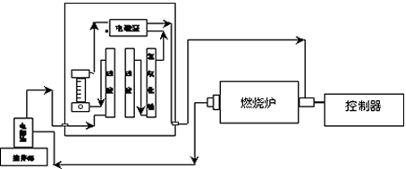 KZDL-4Ϳܶx·BӈD