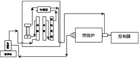 KZDL-4型快速智能定硫仪气路连接图