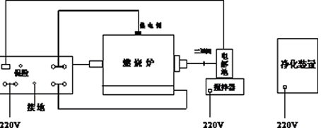 KZDL-4型快速智能定硫仪电路连接图