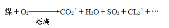 测氢仪化学方程式