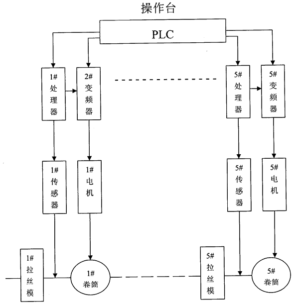 直线式拉丝机电控系统图