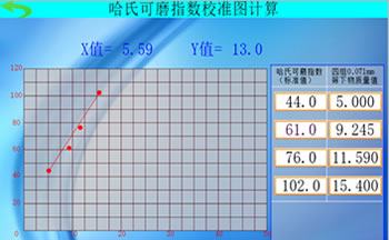 触摸屏哈式可磨指数测定仪校准图